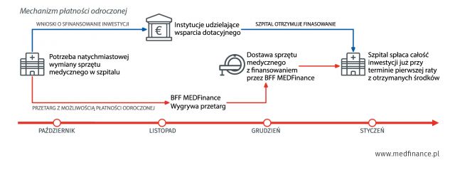 finansowanie_ratalne